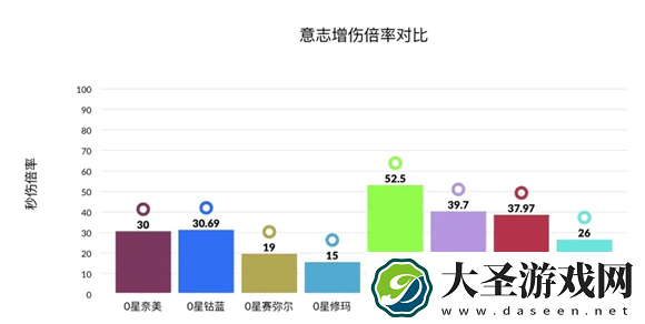 幻塔奈美西斯意志值得抽吗