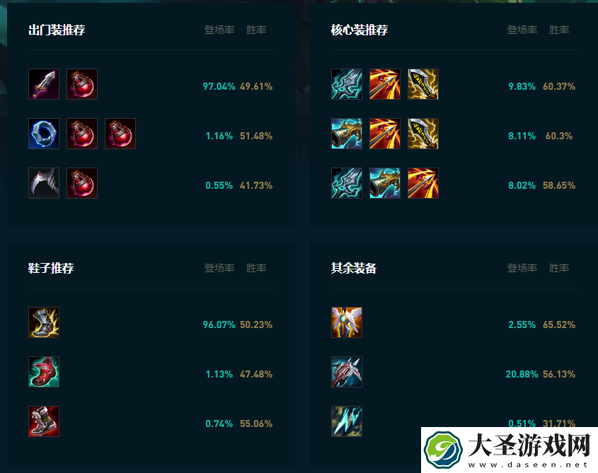 LOL2025老鼠怎么玩