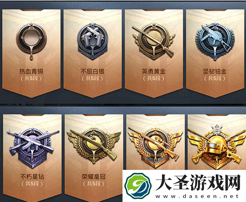 和平精英段位等级顺序分数详细图表