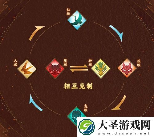 神仙道3种族克制关系一览