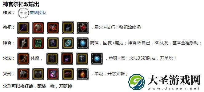 地下城堡2黑暗觉醒裂隙85层怎么打