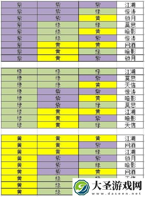 江湖悠悠防具铸造攻略