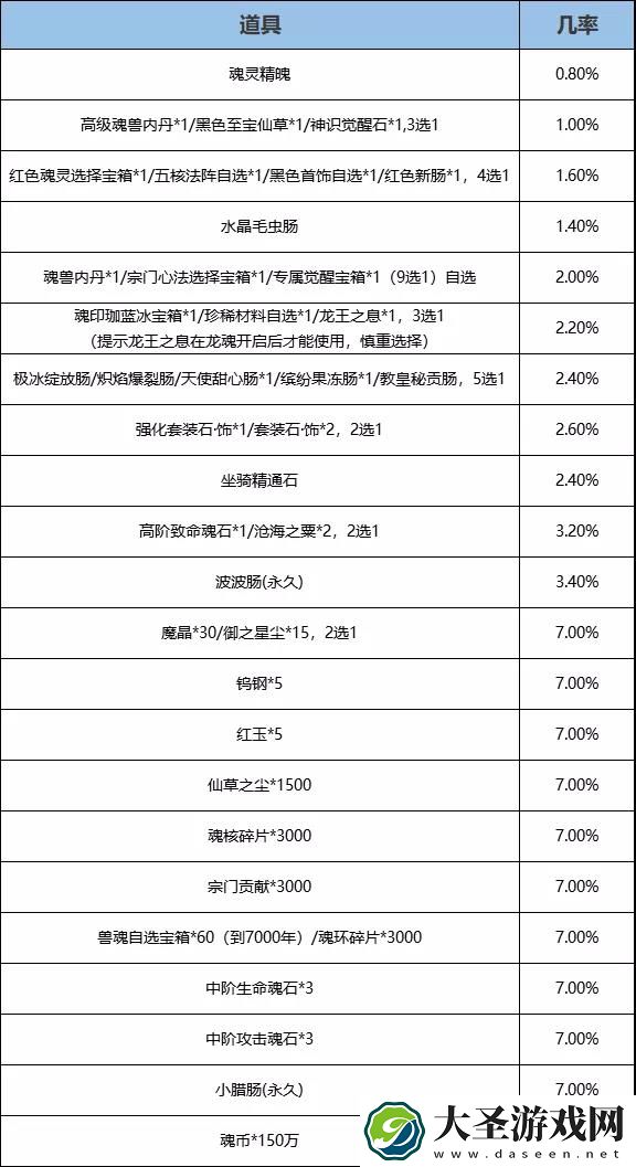 斗罗大陆h5秋去冬来活动攻略