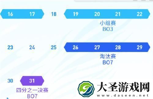 王者荣耀挑战者杯什么时候开始