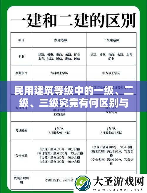 民用建筑等级中的一级、二级、三级究竟有何区别与特点