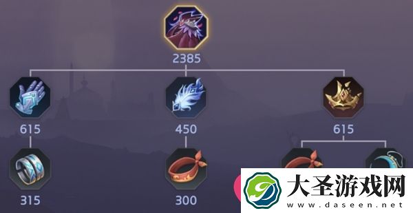 黑羽装备揭秘