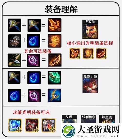 金铲铲之战龙族阿克尚阵容推荐攻略