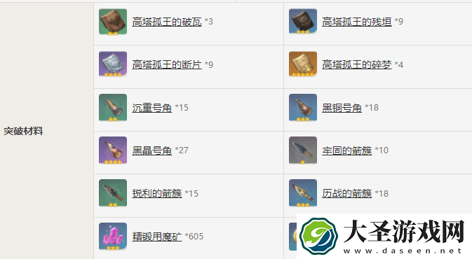 原神绝弦突破材料是什么