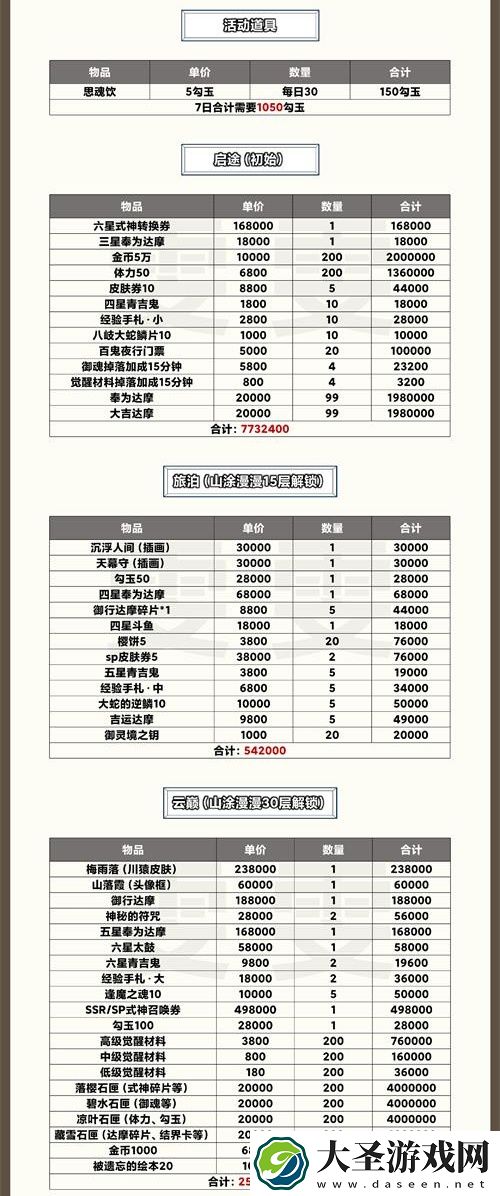 阴阳师观山不见活动商店有哪些物品