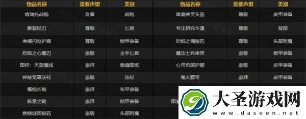 魔兽世界肯瑞托军需官在哪里