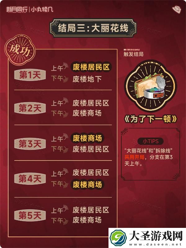 新月同行废楼房东记结局有哪些