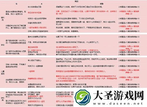 光与夜之恋派送糖果陆沉选择攻略