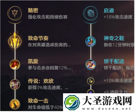 英雄联盟手游大嘴怎么出装