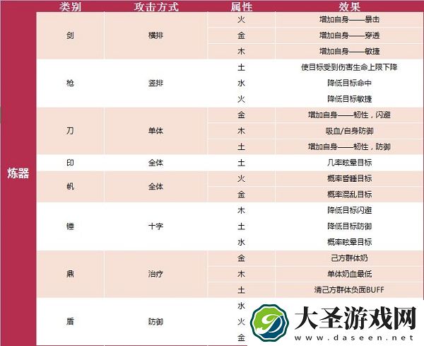 我的门派怎么炼器