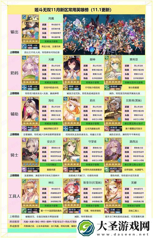 姬斗无双角色排行11月一览