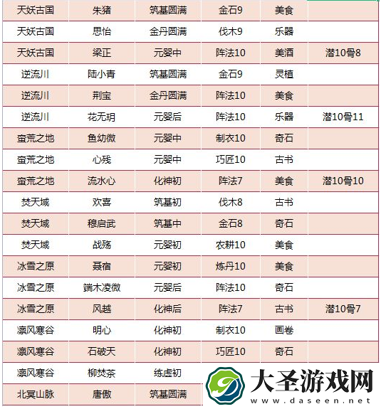 我的门派工具人在哪招募