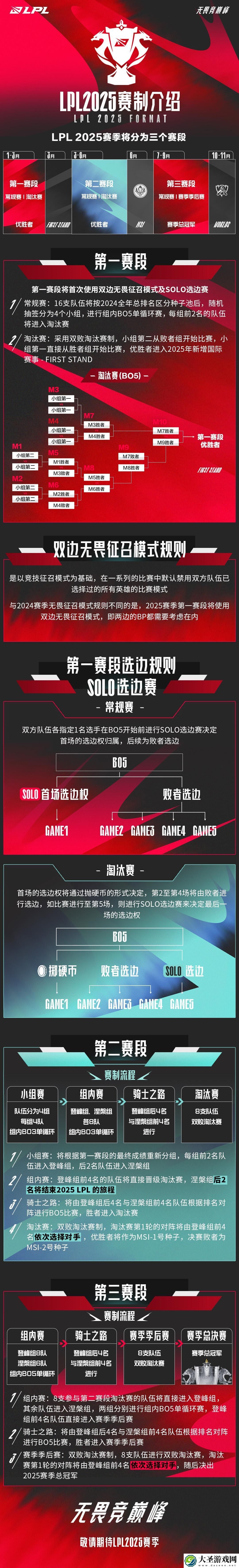 2025LPL全新赛制是什么