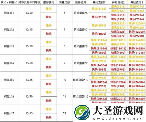 光与夜之恋柯基犬怎么过