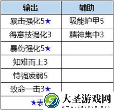 数码宝贝新世纪螺栓兽插件及天赋搭配推荐