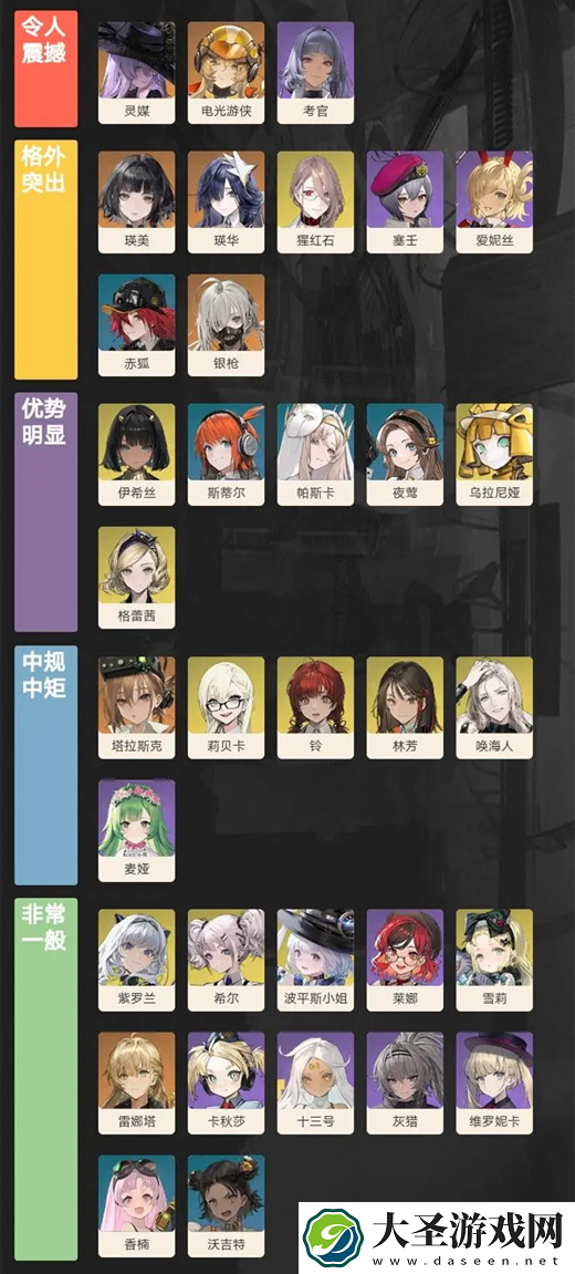 异象回声全女角色强度排行榜