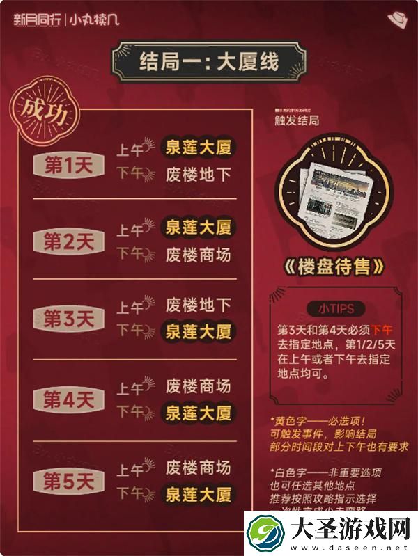 新月同行废楼房东记结局有哪些