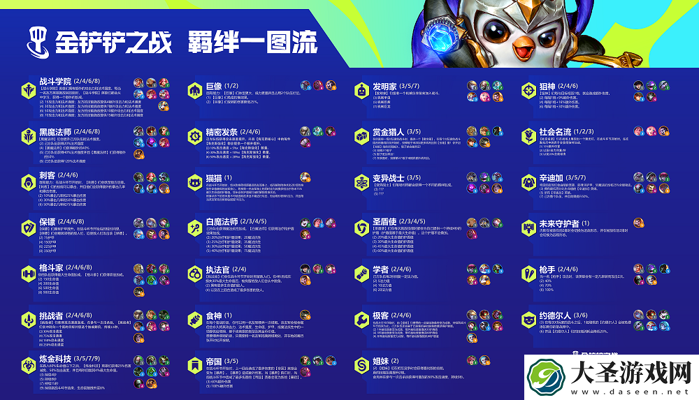 金铲铲之战S6赛季更新时间一览