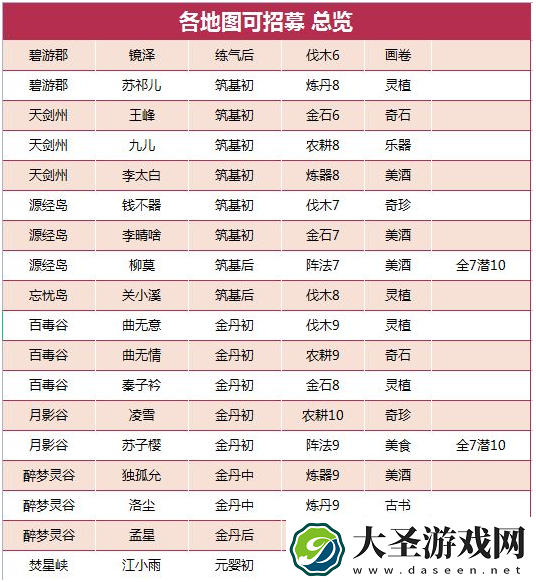 我的门派工具人在哪招募