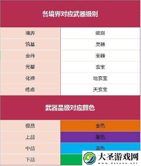 我的门派怎么炼器