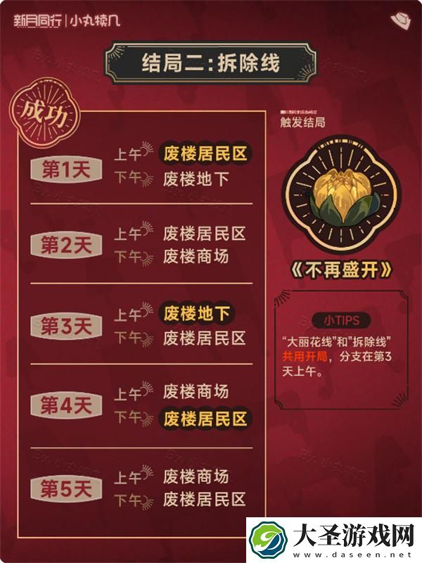 新月同行废楼房东记结局有哪些