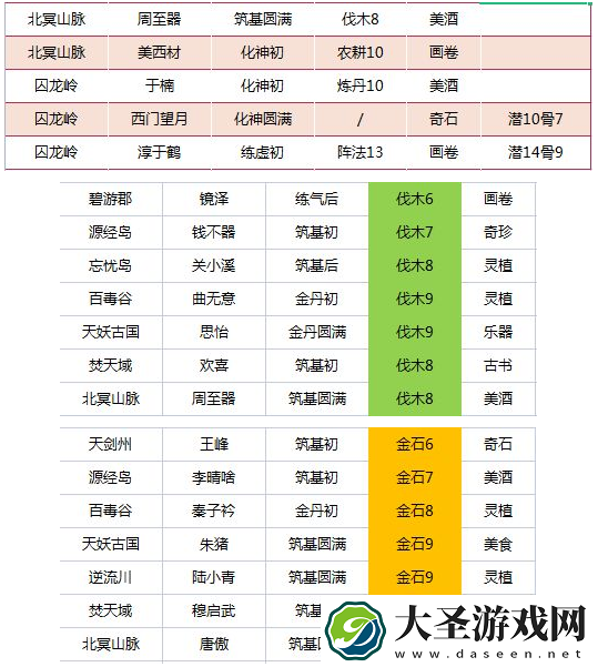 我的门派工具人在哪招募