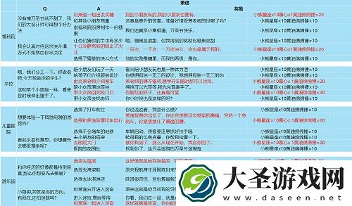光与夜之恋派送糖果萧逸选择攻略