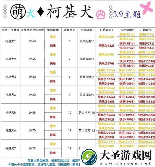 光与夜之恋柯基犬推荐什么灵犀