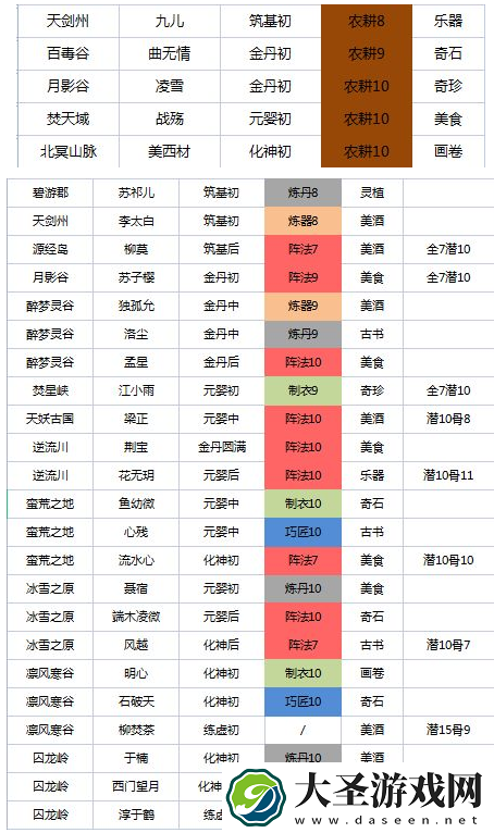 我的门派工具人在哪招募