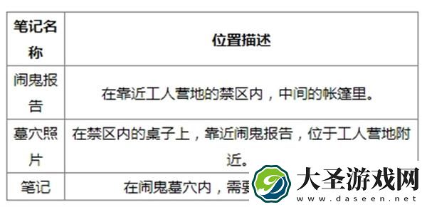 夺宝奇兵古老之圈闹鬼墓穴任务怎么做
