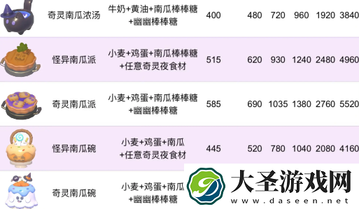 心动小镇奇灵南瓜碗获取方法指南