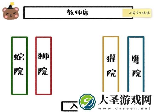 哈利波特魔法觉醒使用隐形药水参加一次其他学院的礼堂晚宴攻略