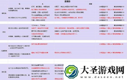 光与夜之恋派送糖果查理苏选择攻略