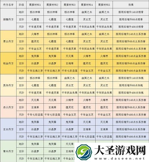 以仙之名丹方配方大全最新