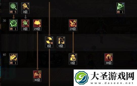 DNF2025魔道怎么加点