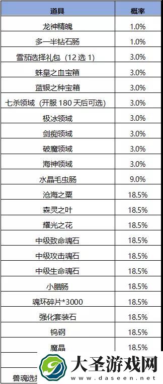 斗罗大陆h5妖王再临活动攻略