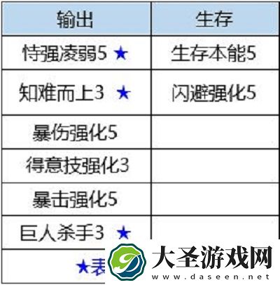 数码宝贝新世纪骑士领主兽插件天赋搭配推荐