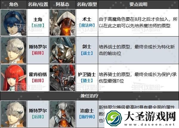 暗喻幻想阵容怎么搭配