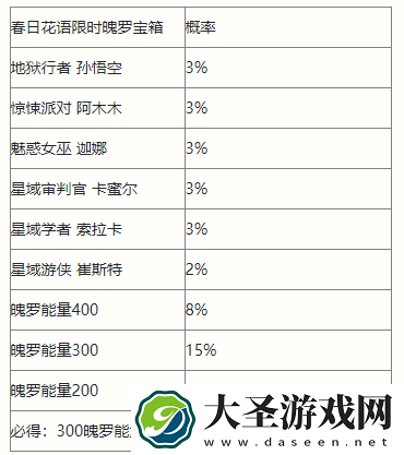 英雄联盟手游春日花语宝箱都有什么