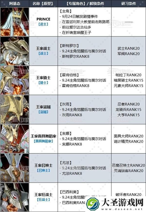 暗喻幻想阵容怎么搭配