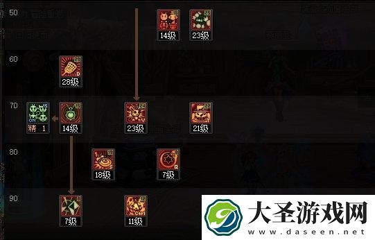 DNF2025魔道怎么加点
