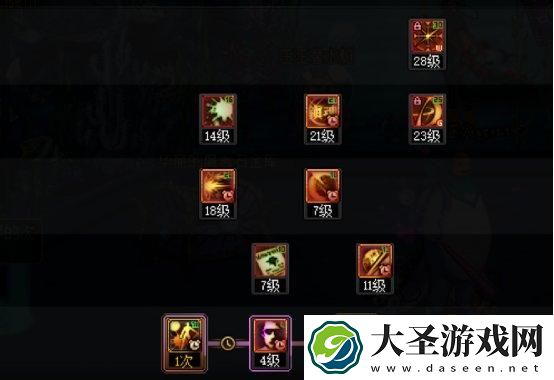 DNF2025特工怎么加点