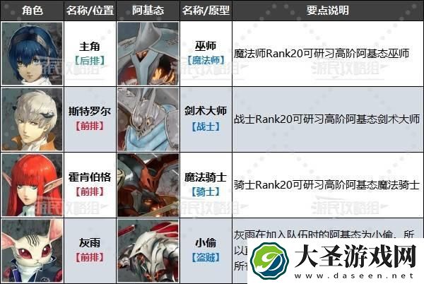 暗喻幻想阵容怎么搭配
