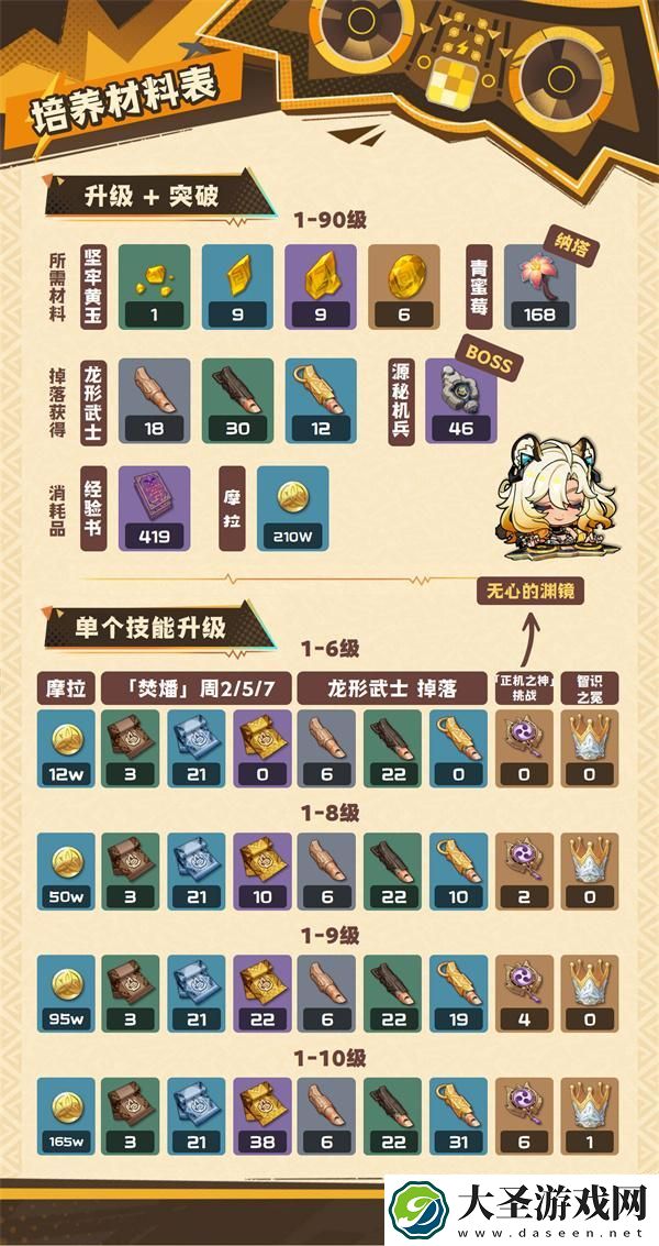 原神希诺宁怎么培养
