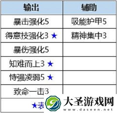 数码宝贝新世纪闪光暴龙兽天赋及插件搭配推荐