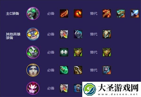 云顶之弈S13慢炖蒙多阵容怎么搭配